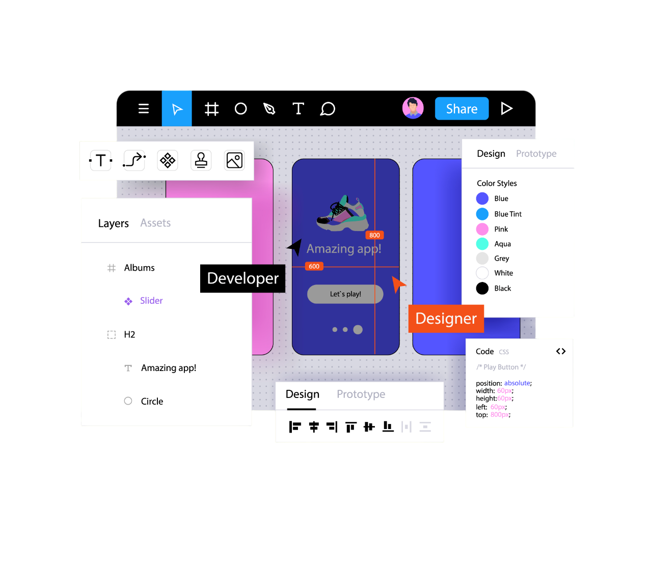 UI/UX tasarım süreci